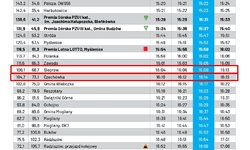 Tour de Pologne przejedzie przez Gminę Siepraw