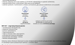 Narodowy Spis Powszechny Ludności i Mieszkań