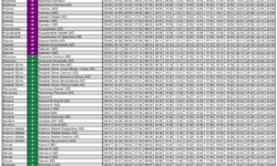 Rozkład jazdy linii A2 ważny od 01.01.2025 r
