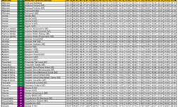 Rozkład jazdy linii A2 ważny od 09.03.2025 r