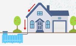 Złap deszczówkę - nabór wniosków do Programu Priorytetowego „Moja Woda”