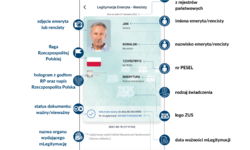 mLegitymacja emeryta i rencisty