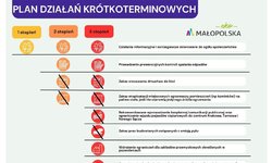 Ostrzeżenie 3 stopnia o zanieczyszczeniu powietrza dla powiatu myślenickiego