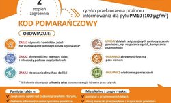 Ostrzeżenie 2 stopnia o zanieczyszczeniu powietrza dla powiatu myślenickiego